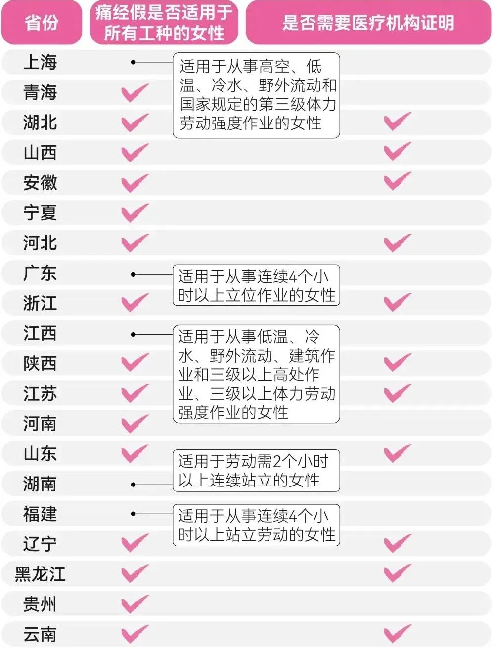多地明确:女职工可休痛经假!带薪休1—3天